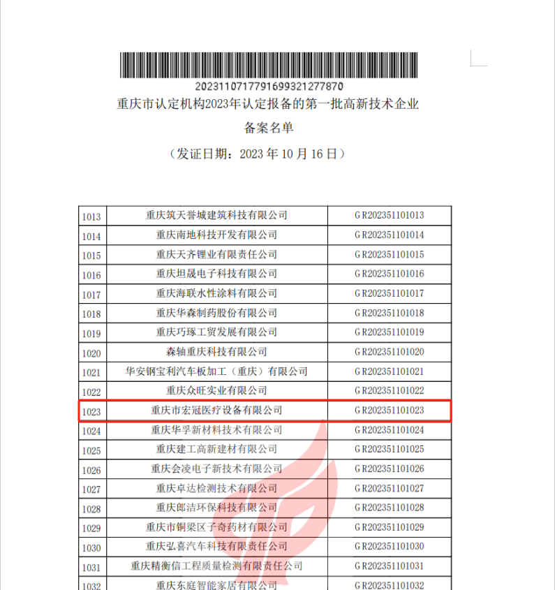 重慶市宏冠醫(yī)療設(shè)備有限公司入選“2023年重慶市高新技術(shù)企業(yè)和重慶市知識(shí)產(chǎn)權(quán)優(yōu)勢企業(yè)名單”